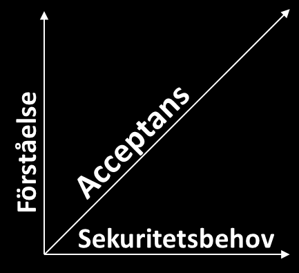 Fig 2: Modell för sekuritetsacceptans En av framgångsfaktorerna när det gäller att skapa en god sekuritetskultur är att skapa ett slags positivism.
