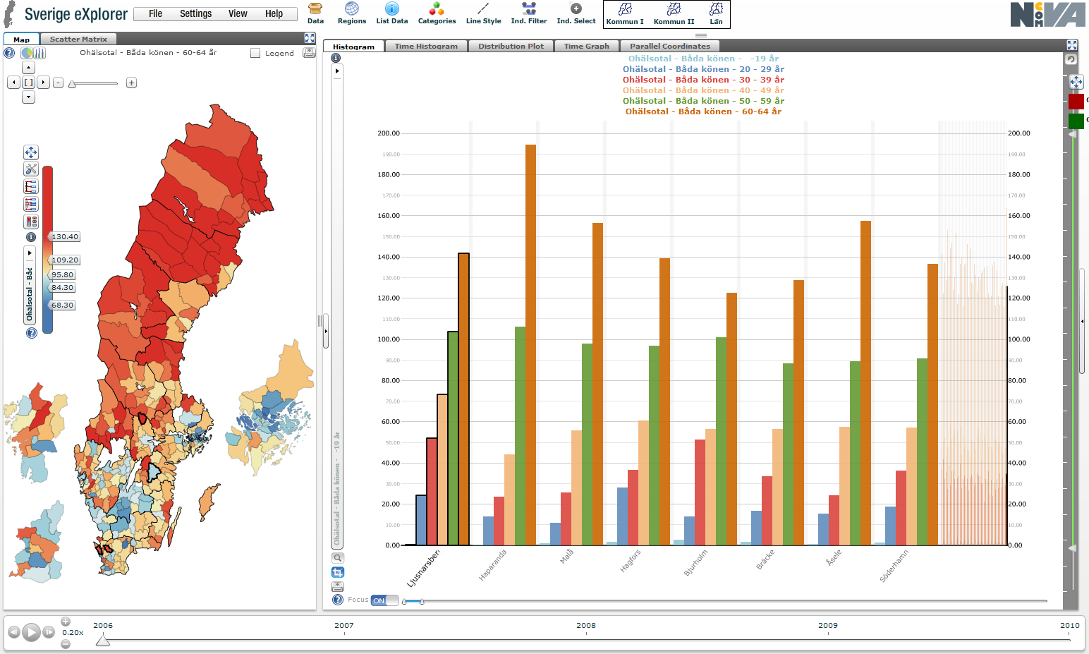 Innovativ Interaktiv visualisering för Webb Interaktiva Histogram