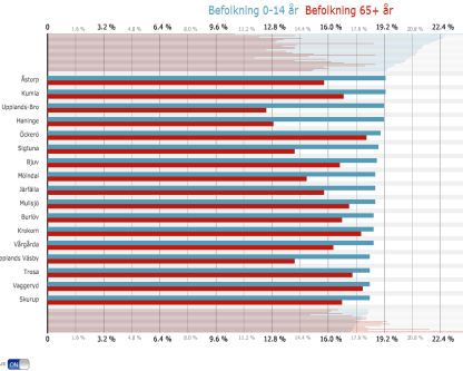 Storytelling Geovisual Analytics Statistics Data