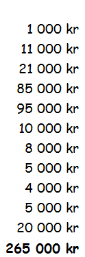 Utgifts-och inkomststat (Budget) En utgifts- och inkomststat är en redovisning av de belopp