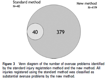 Clarsen et al 2013 Namn