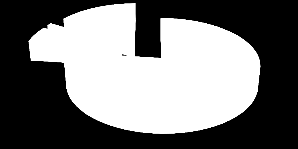 4.5 Avfallshantering I Figur 8 visas ett tårtdiagram över hur rivningsavfallet beräknas vara fördelat. Totalt beräknas 344 000 ton rivningsavfall erhållas.