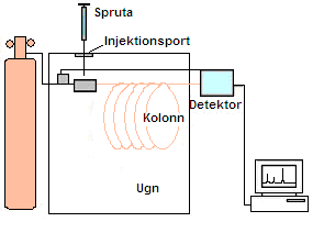 3 Generell beskrivning av använda metoder 3.