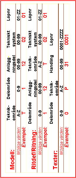 28 (29) Bilagor Bilaga 1 - Lathund för