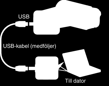 Komma igång Ta ur batteripaketet 0 Om laddningen inte startar ska man ta ur batteripaketet och börja om från steg 1 0 Man kan inte spela in eller spela upp videor när videokameran är ansluten till