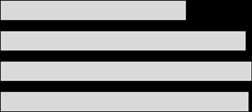 Julklappsinköp på internet historiska data Andelen som handlat julklappar på nätet fortsätter att öka.