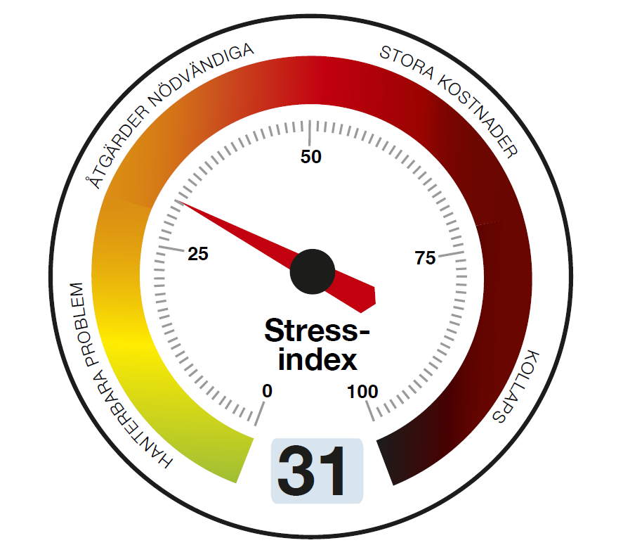 Stressbarometern 2013 Konflikter: 21 Trygghet: 21 Personligt stöd: 22