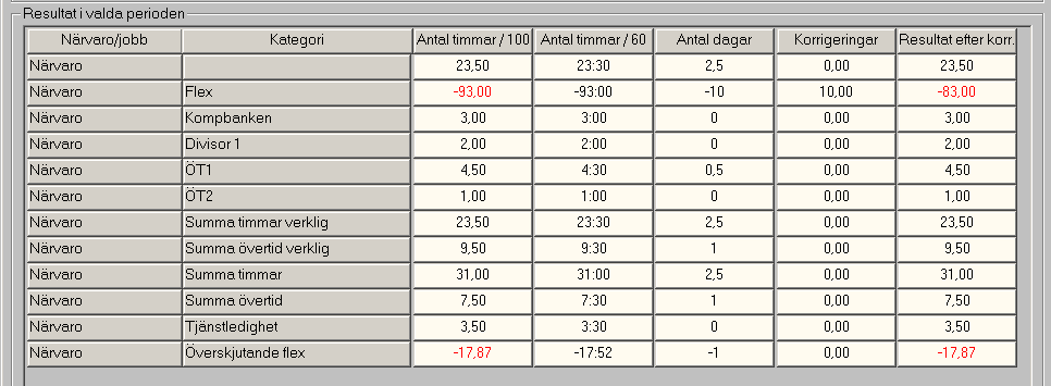 De olika fältena för var period blev definierad när du definierade perioderna i Fasta Data Perioddata Upplägg av perioder.