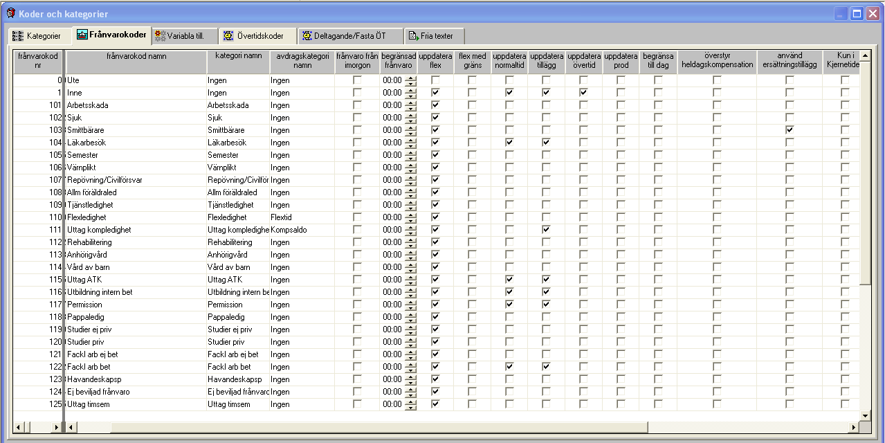 Fältbeskrivningar för skärmbilden Frånvarokoder Frånvarokod nr Det är detta nummer den anställda anger på stämplingsterminalen vid en frånvarostämpling. Frånvarokodens namn.