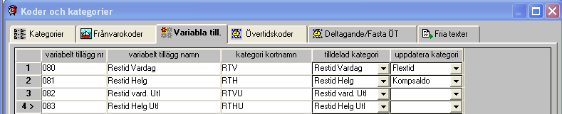 Variabla tillägg Vilken avsikt/funktion har variabla tillägg? Fasta tillägg läggs in i beräkningsschema därför att dessa tillägg är fasta och de är lika för var gång de skall tas i bruk.