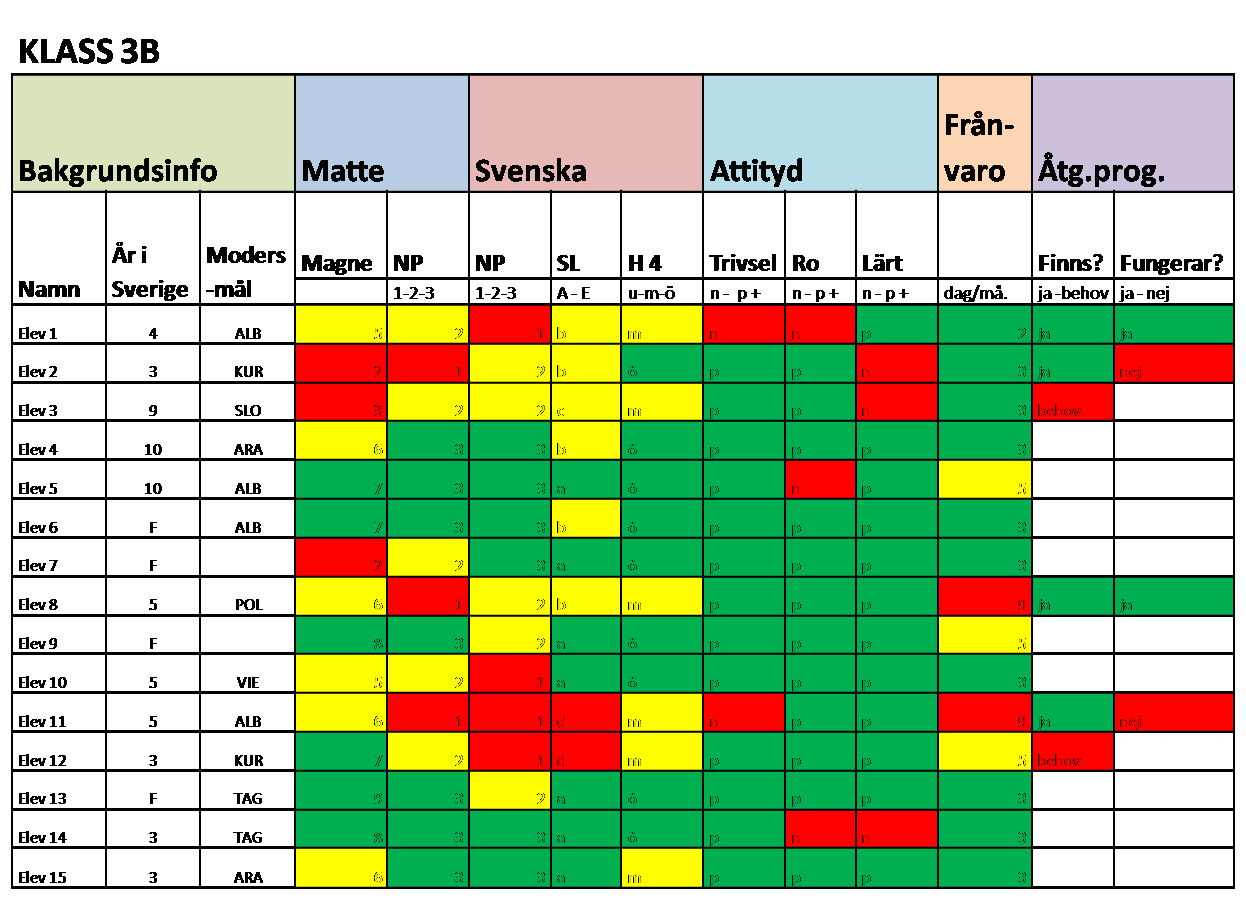 kunna visa nyttan med det förebyggande arbetet är mått på framgång avgörande, både gällande det enskilda barnet och ur ett samhällsekonomiskt perspektiv.