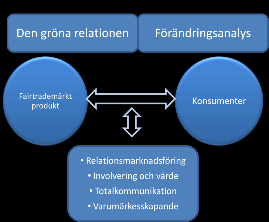 Modellen nedan visar hur de olika teorierna kan kopplas samman.