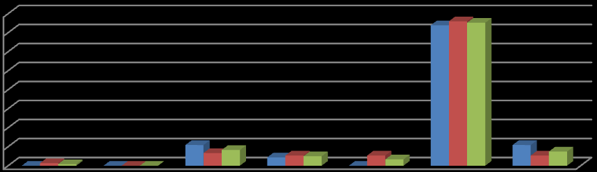 Andel (%) Andel (%) Andel (%) 7. Känner du till någon butik som säljer Fairtrade-kläder? 80 70 60 50 40 30 20 10 0 11 74 66 61 21 17 15 17 Ja Nej Vet ej 17 Män Kvinnor Totalt Figur 9.