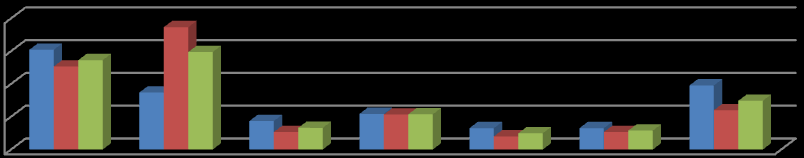 Andel (%) Andel (%) Andel (%) 10. Vilken roll tror du att privatekonomin spelar då människor handlar Fairtrade-kläder?