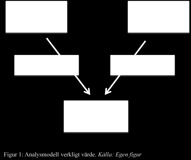 2.4 Analysmodell Utifrån teorin som presenterats ovan har vi arbetat fram två analysmodeller som ska ligga till grund för uppbyggnad och analys av vårt empiriska material.