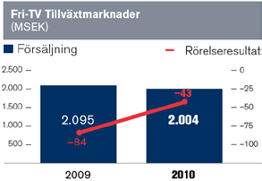 Förvaltningsberättelse funktion. Den alternativt levererade lösningen är tillgänglig för kunder med Viasat OnDemand-konton genom att enkelt ansluta TV-apparaten till ett bredbandsnätverk.