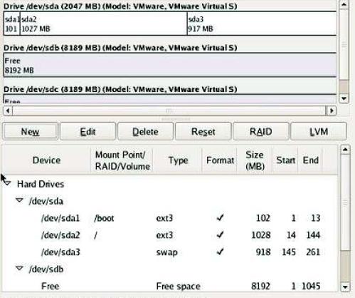 vid installation så behöver man ta bort en rad för varje partition i filen /etc/fstab. Hur partitioneringen ska se ut tas upp i Sektion 4.3.1. Figur 4.