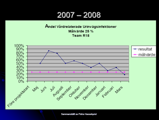 Hur bra kan det