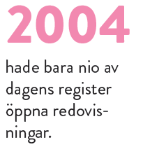 PÅ 10 ÅR har öppenhet