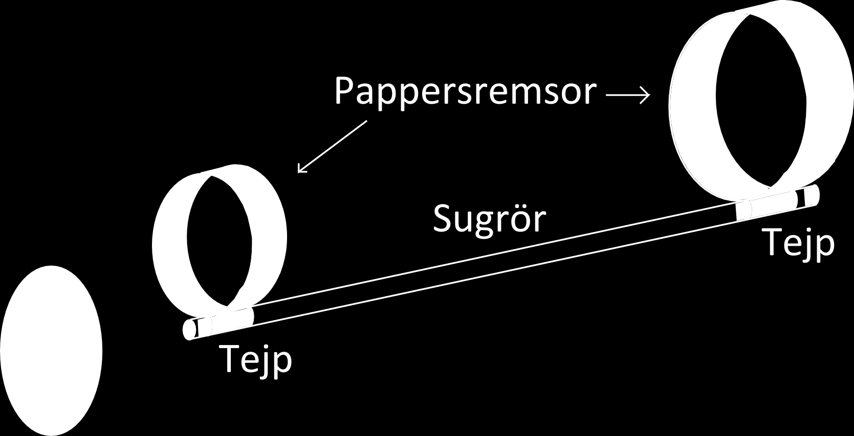 3.4.5 Sugrörsflygplanet (ca 30 min) Material: Silkespapper, Kartong, Kopieringspapper, Sugrör, Tejp, Sax Börja med att kasta ett sugrör.