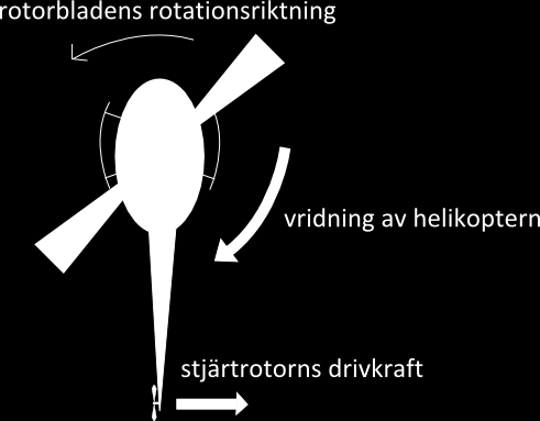 Figur 2: När en luftström passerar en flygplansvinge uppstår en tryckskillnad mellan ovan och undersidan.