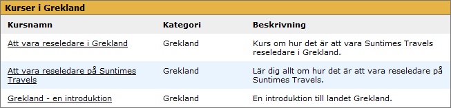 Klicka på en kategori för att se vilka kurser och program den innehåller. 10.3.1. Studieprogram i kategori Om en kategori innehåller studieprogram listas dessa i panelen Studieprogram.