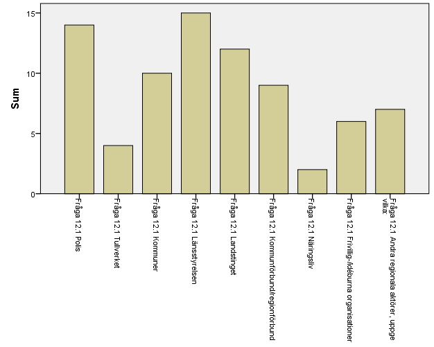 137 (192)