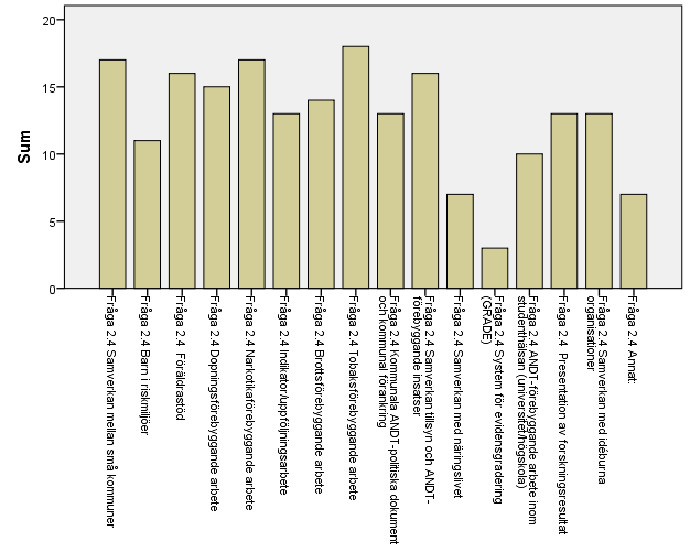 15 (192)