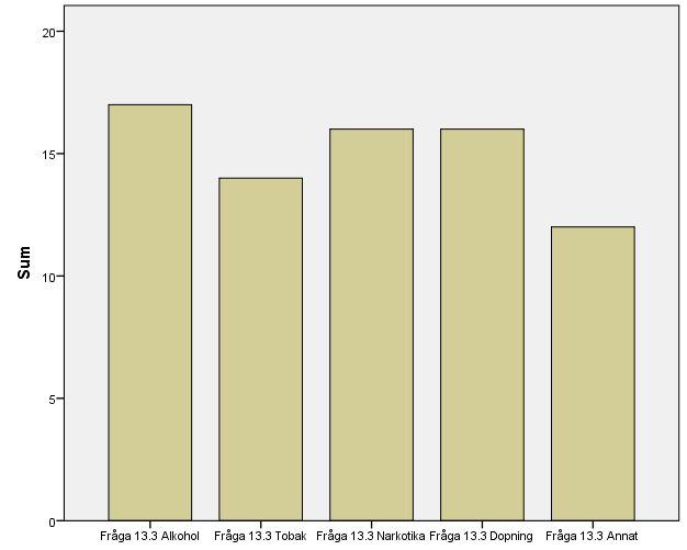 157 (192)