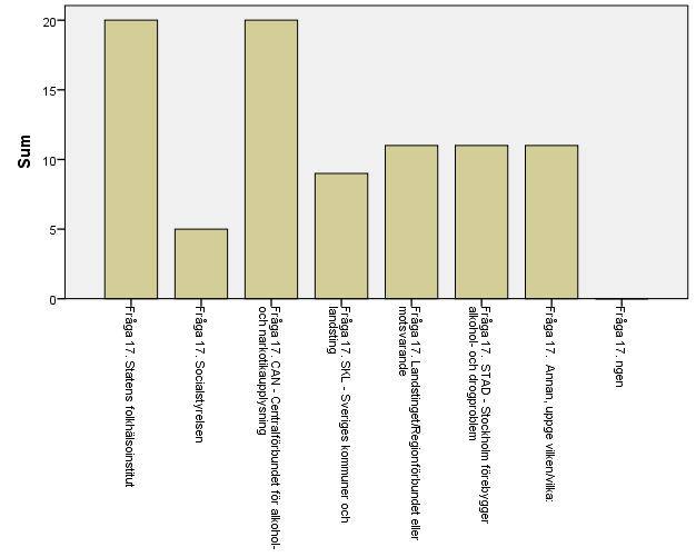 192 (192)