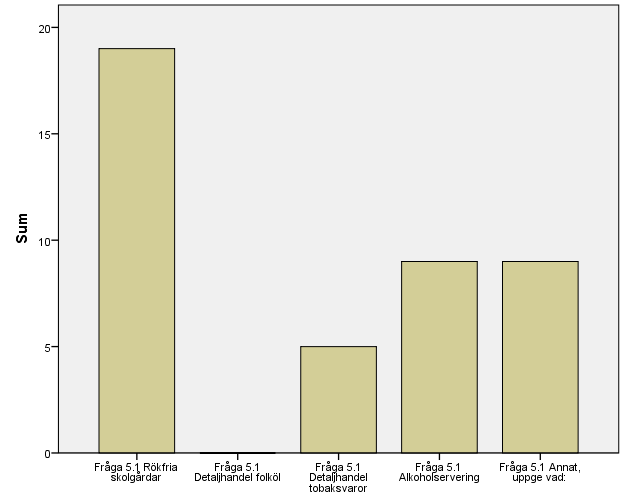 49 (192)