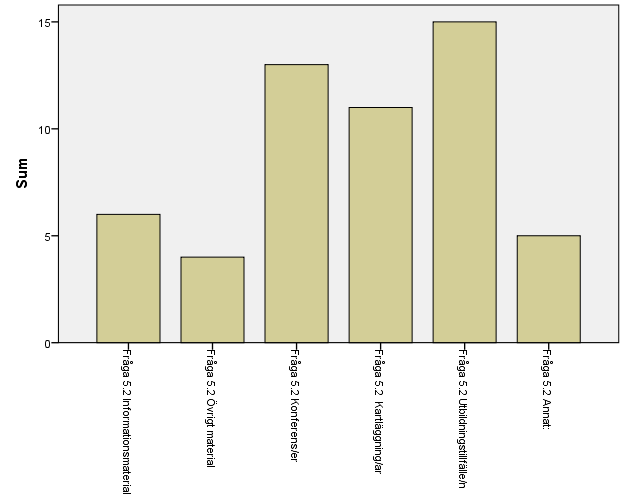 53 (192)