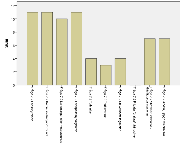 70 (192)