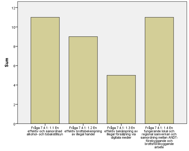 75 (192)