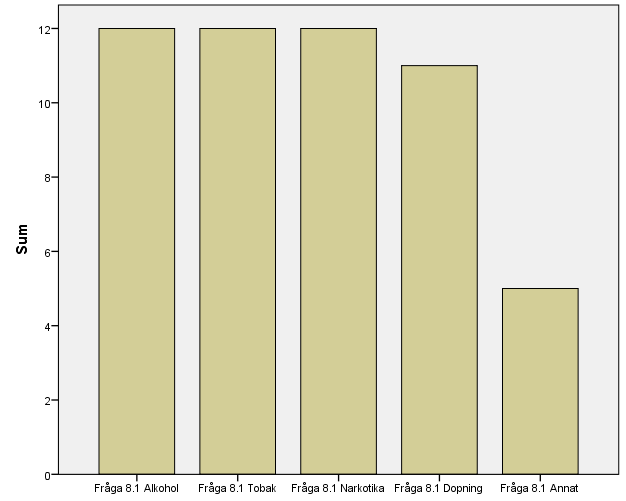 98 (192)