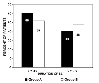 Andra linjens behandling -parenteralt RCT Lorazepam vs Fenobarbital vs Fenytoin vs Diazepam+Fenytoin Valproat vs Fenytoin Lorazepam /vs fenobarbital / vs diazepam+fenytoin /vs fenytoin Treiman et al.