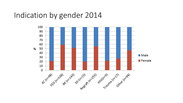 Sedan 2012 kan alla deltagande enheter få sina egna data exporterade direkt till en Excelfil.