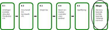 Bilaga Varberg 2 x 6 platser - Karl Nordströms väg 1 1 x 5 platser - Karl Nordströms väg 9A 1 x 6 platser - Karl Nordströms väg 15 2 x 6 platser - Morändgatan 34-36 2 x 8 platser - Brearedsvägen 6 5