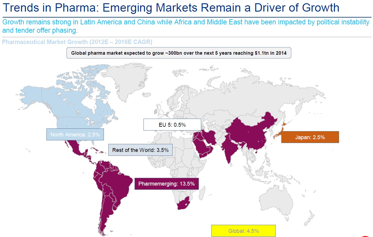 Emerging Markets det stora bidraget