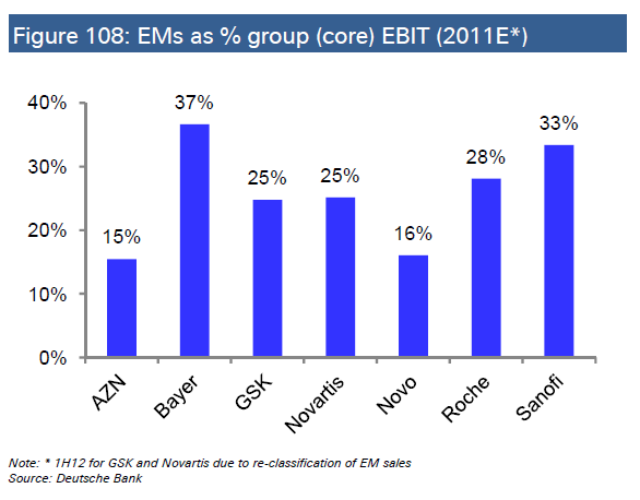 Emerging Markets har