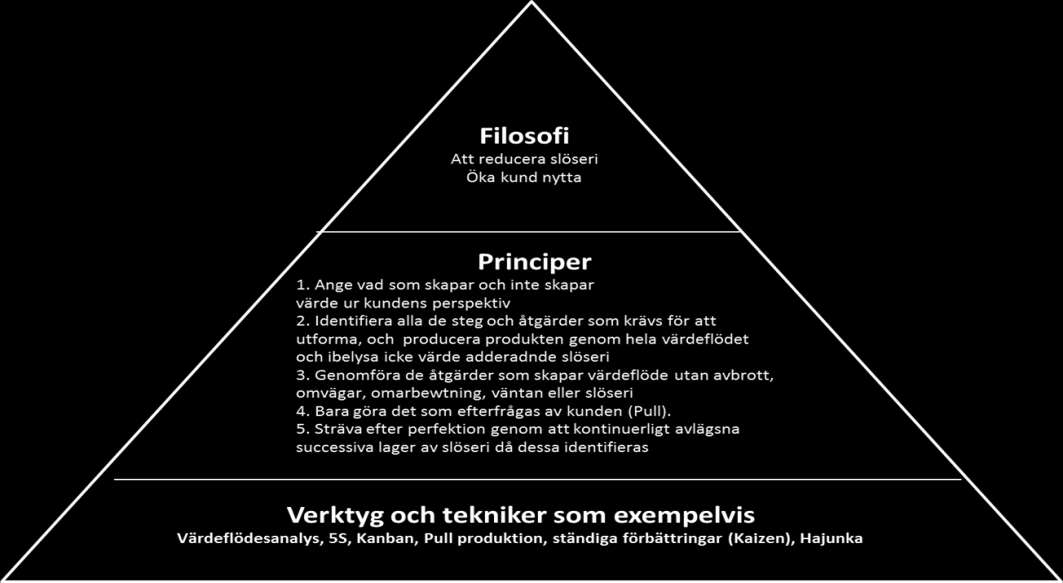 3 Teori I detta kapitel redovisas relevant tidigare forskning inom verksamhetsstyrning med betoning på Lean och Agile och med koppling till effektivisering av ledningsgruppers arbete.