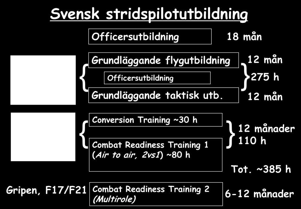 Figur 4. Försvarsmaktens sammanställning över utbildningen till stridspilot. Det har genomförts andra förändringar i flygutbildningen under de senaste åren.