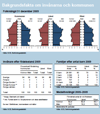 Statistik på www.fhi.