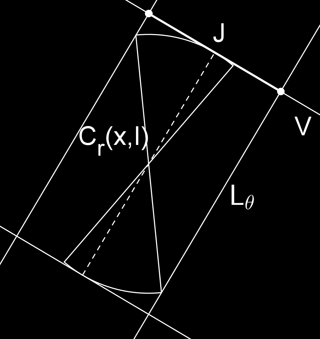 Figur 3.3: Mängden C r (x, I) innesluten i en rektangel. Av definitionen för F 2 följer att J är ett Vitali täcke för π V F 2.