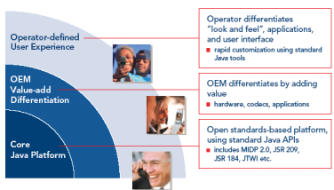 Operativsystemet som SavaJe har utvecklat stödjer olika funktioner såsom HTML webbläsare, SMS och MMS meddelanden, olika spel, video, PIM 17 och MP3.