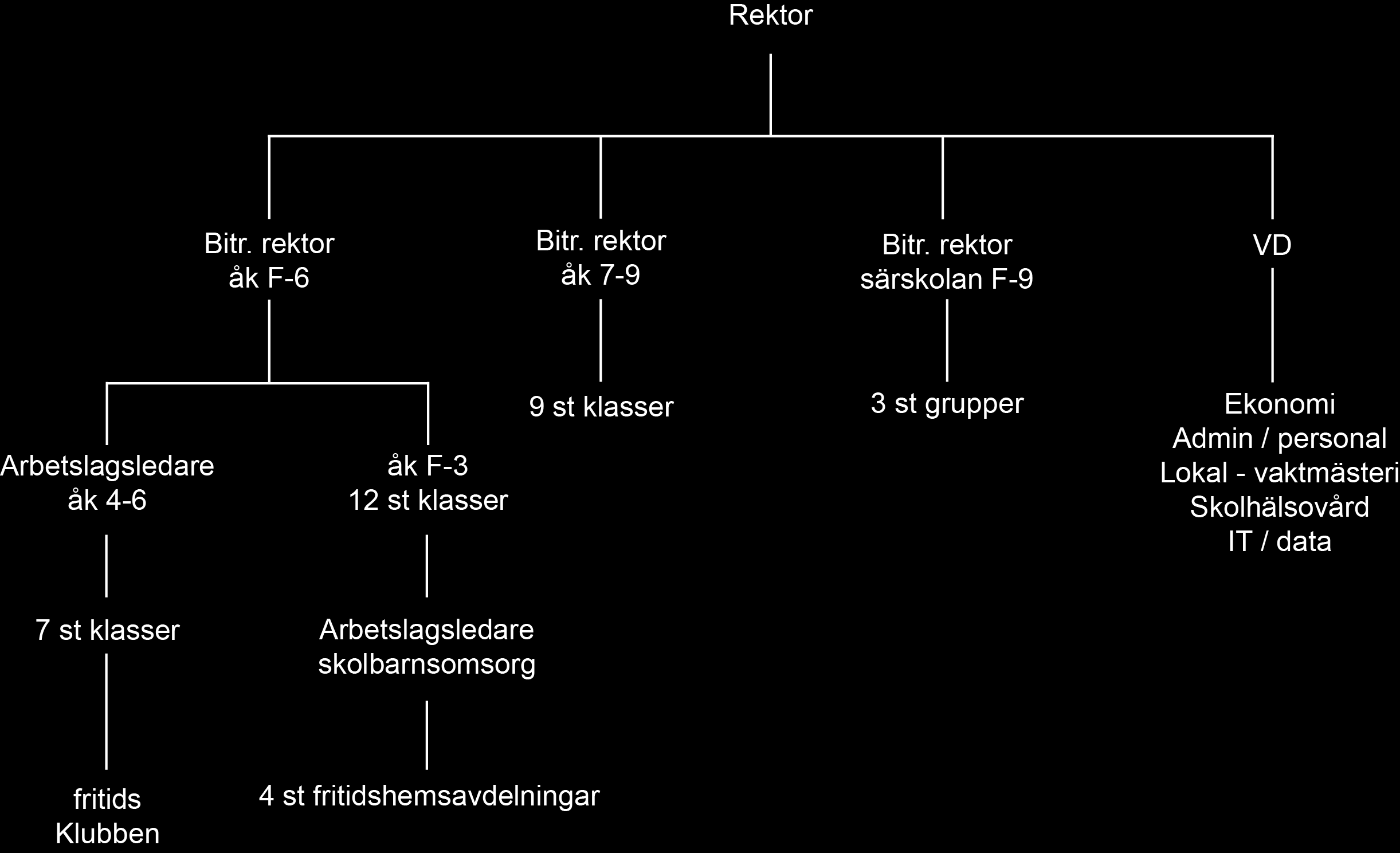 INNEHÅLLSFÖRTECKNING Skolans organisation Budget Elevperspektiv: Trygghet och trivsel Kunskap och lärande Ansvar och inflytande Särskolans arbetsplan Personalperspektiv: Fortbildning Arbetsmiljö