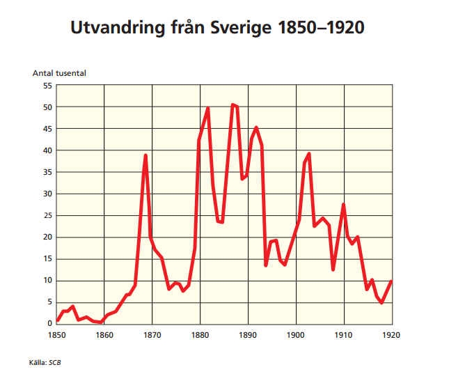 Information om källan: År 1907 tillsattes en emigrationsutredning som skulle undersöka varför så många lämnat Sverige de senaste decennierna.