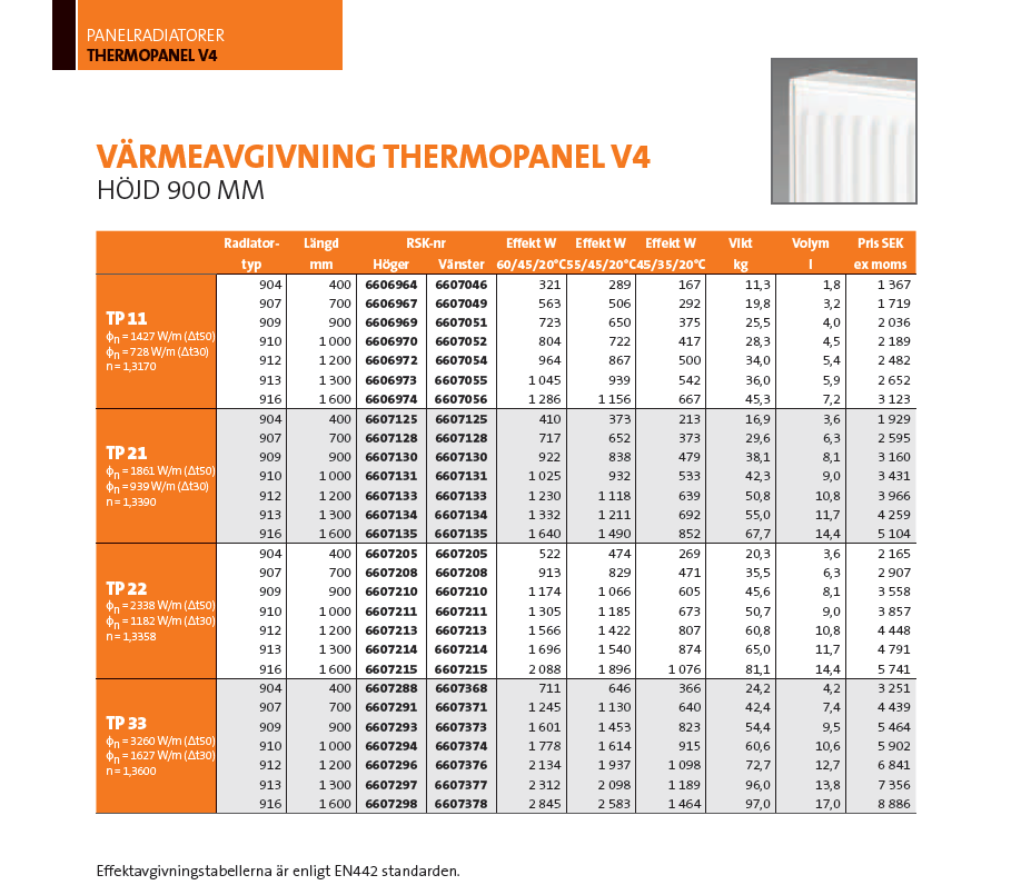 Bilaga 2-Thermopanels