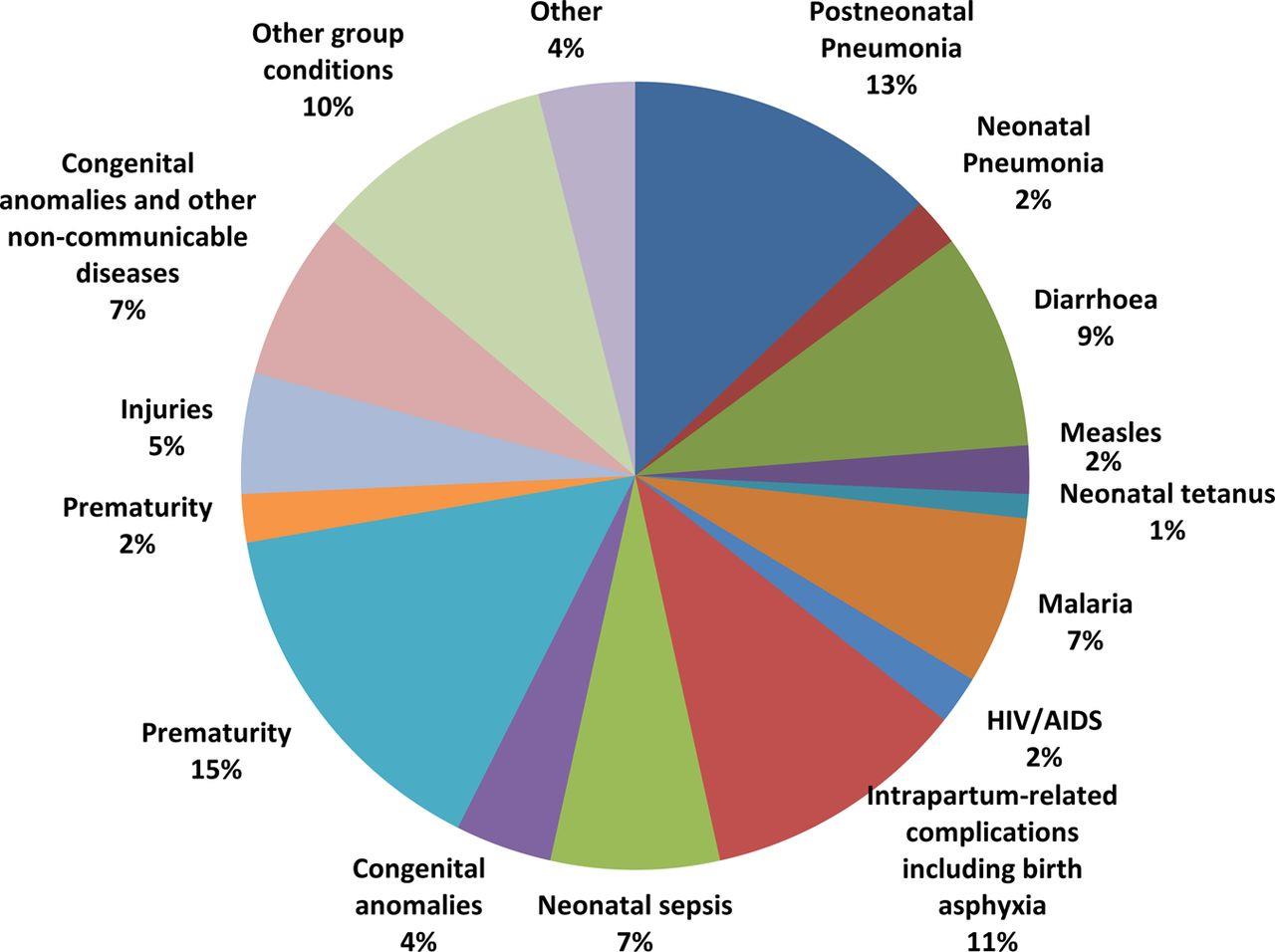 Arch Dis Child 2015;100:S34-S37 Copyright BMJ