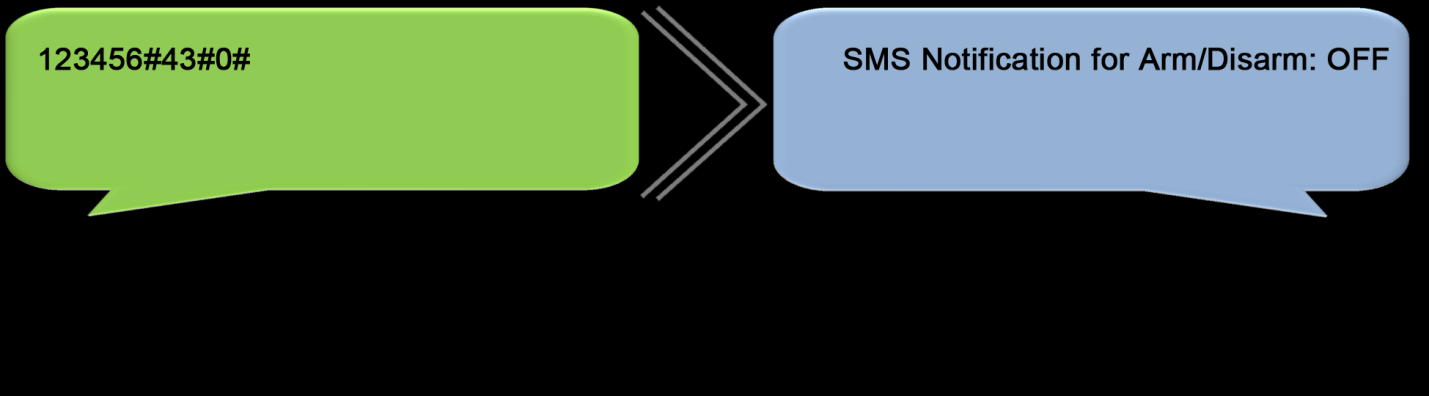 8.4 SMS besked vid Aktivering/Inaktivering: Ni kan få huvudenheten till att skicka ett SMS till den första SMS kontakten, när larmsystemet blir aktiverat och inaktiverat. Dvs. du kan få ett besked t.